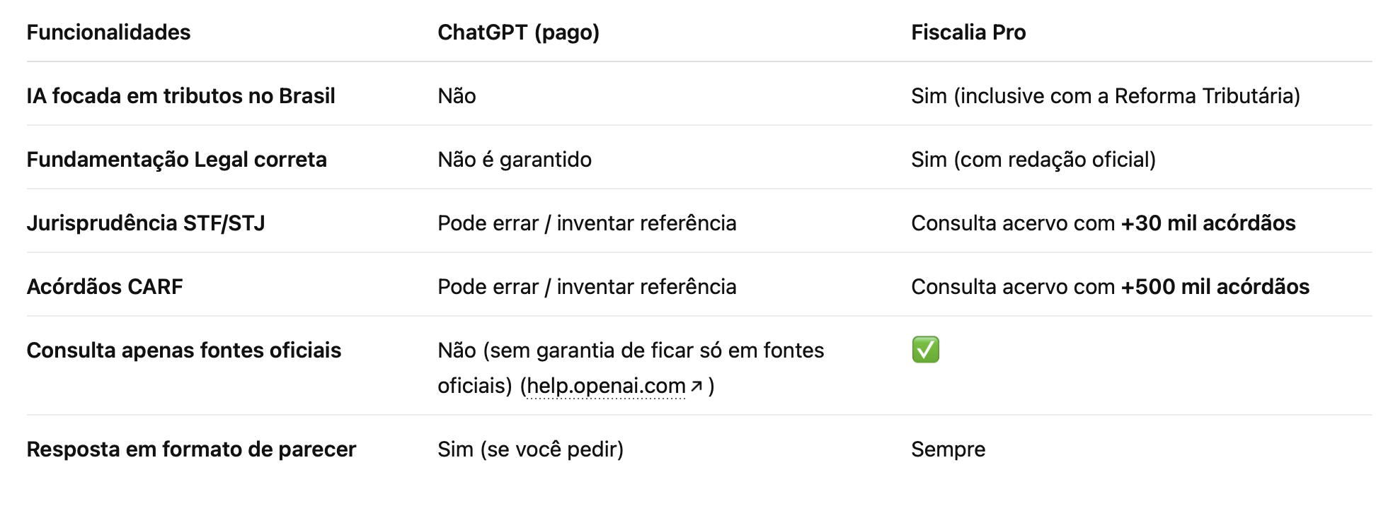 Comparativo ChatGPT vs Fiscalia Pro — gerado pelo próprio ChatGPT